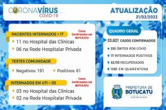 Botucatu chega a 333 casos de mortes por covid-19 e 33.821 infectados desde o início da pandemia